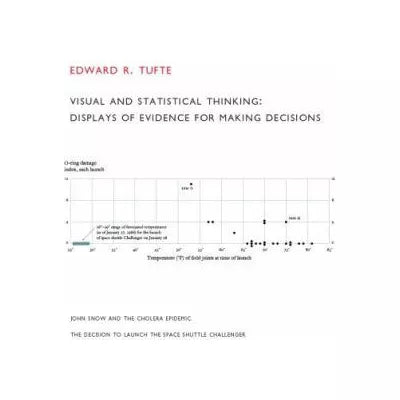Visual &amp; Statistical Thinking